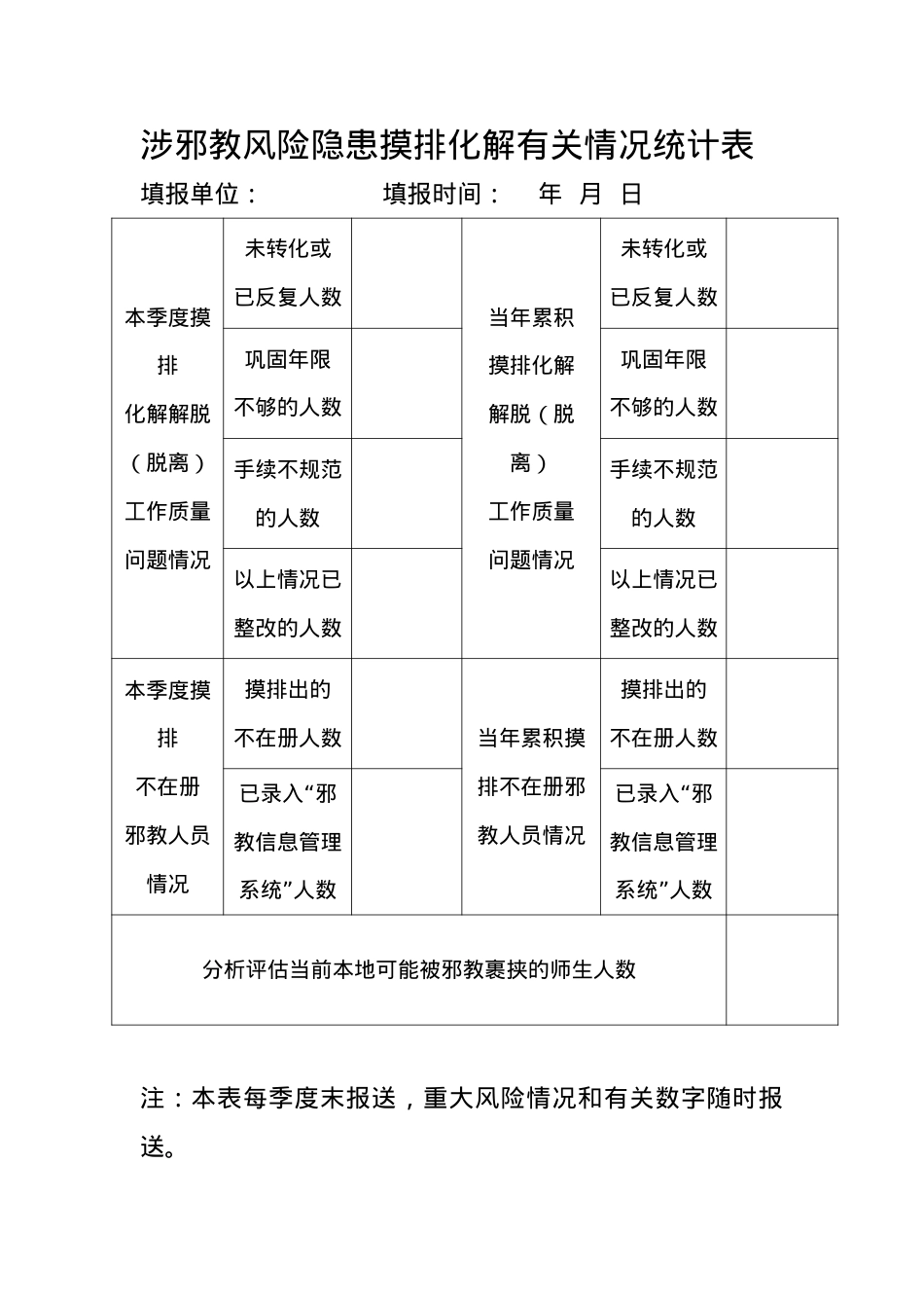 涉邪教风险隐患摸排化解有关情况统计表.docx_第1页