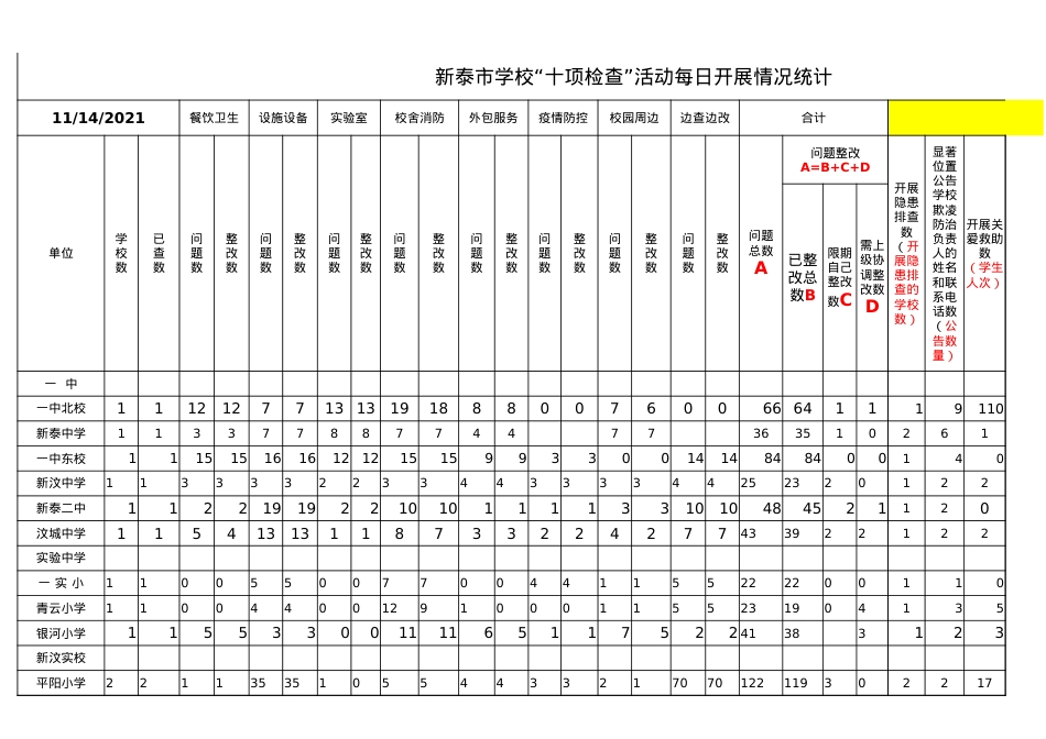 十项检查每日工作情况统计（11.14）.xlsx_第1页