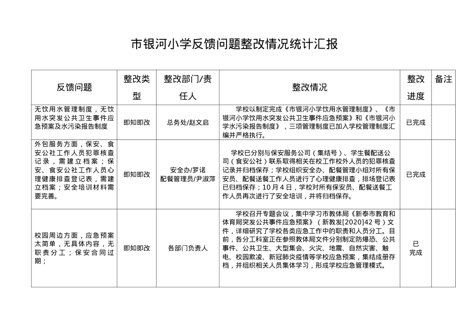市银河小学问题整改情况统计汇报.doc_第1页