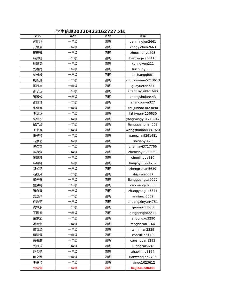 泰安安全教育云平台2021级4班账号.xls_第1页