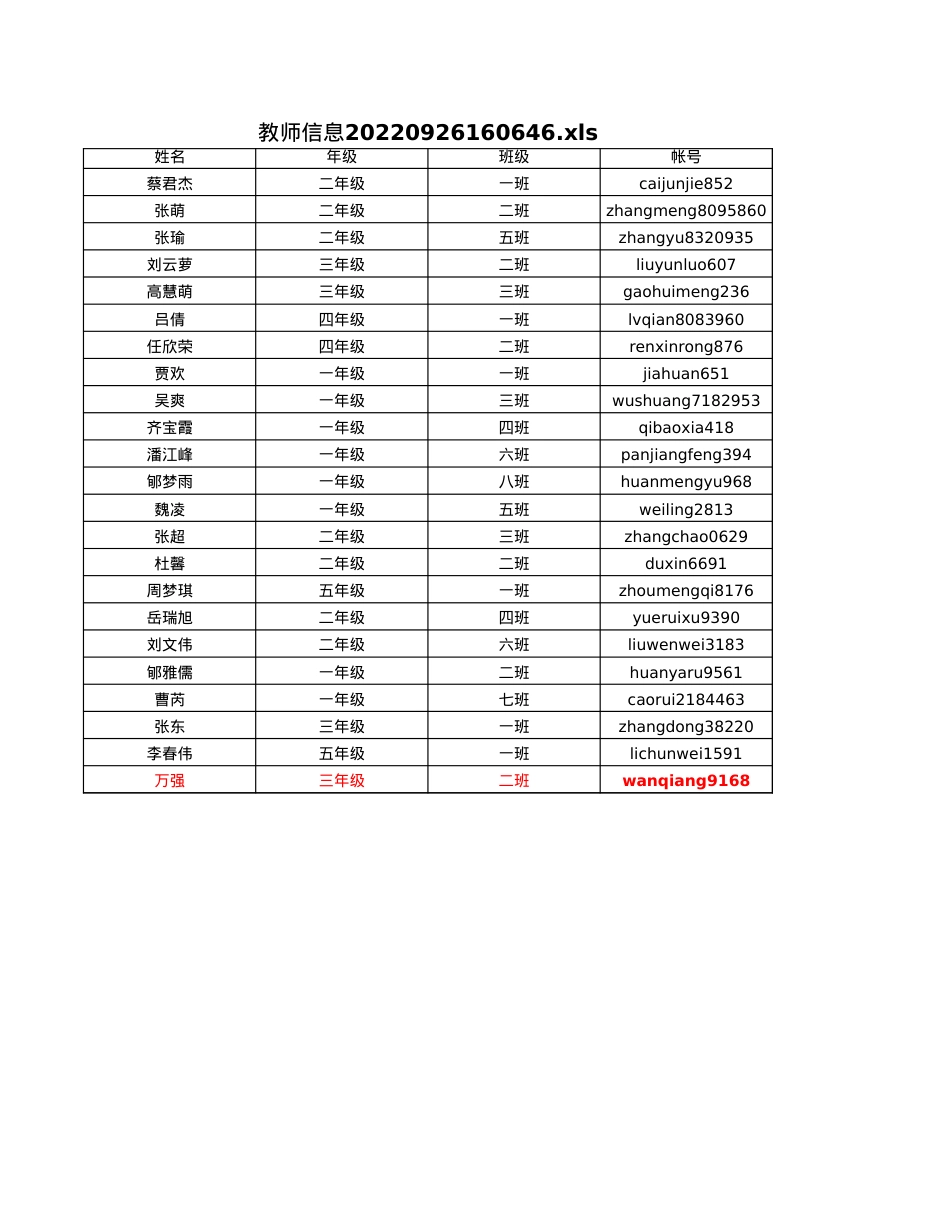 泰安教育平台班主任账号20220926160646.xls_第1页