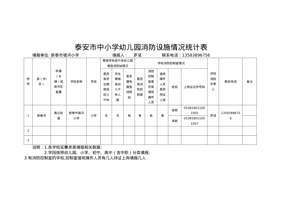 泰安市中小学幼儿园消防设施情况统计表.docx_第1页