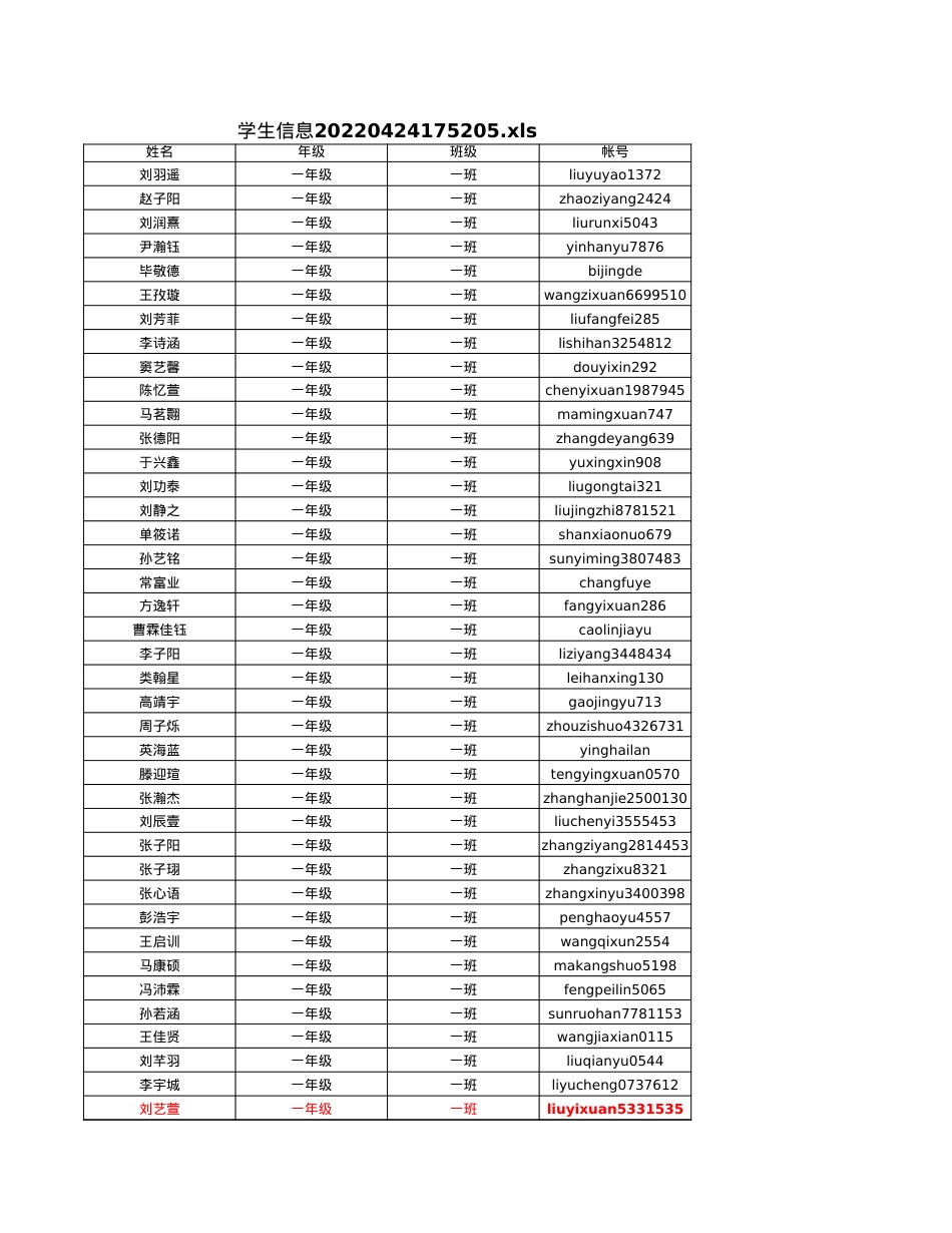 泰安学校安全教育平台2021级1班账号.xls_第1页