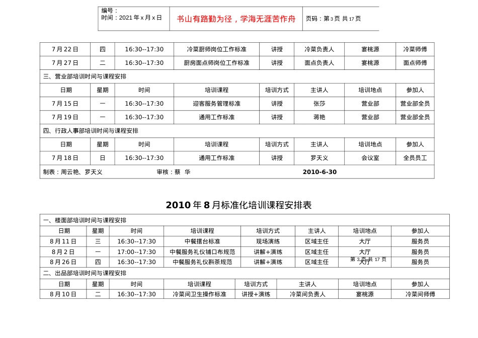 (10)XXXX年6月—XXXX年5月份标准化培训课程安排表)相同文件.docx_第3页