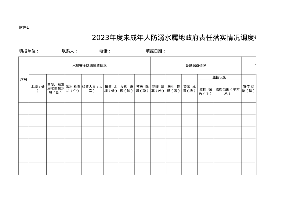 未成年人防溺水工作调度表.xlsx_第1页