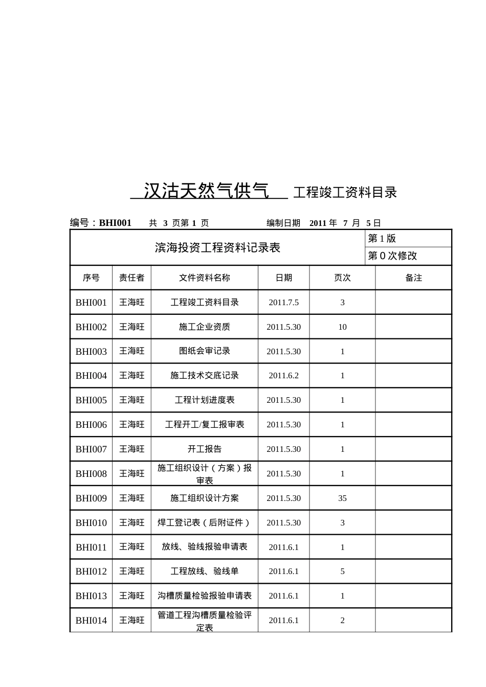 (PE管)滨海投资竣工资料表格1.docx_第2页