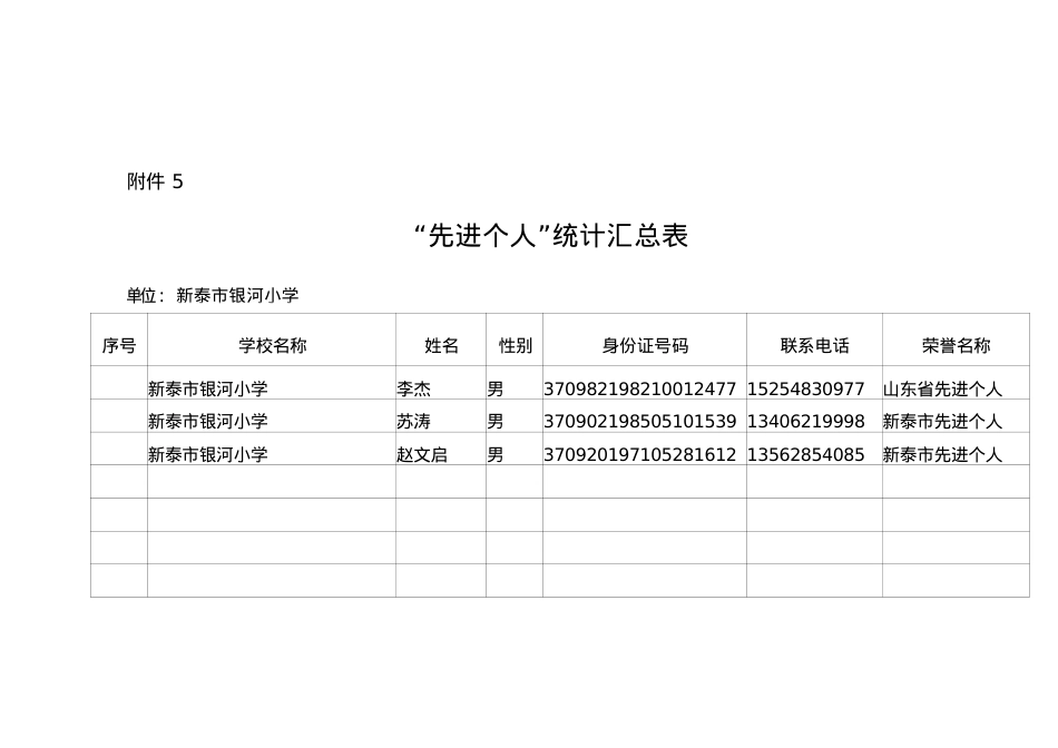 先进个人汇总表.docx_第1页