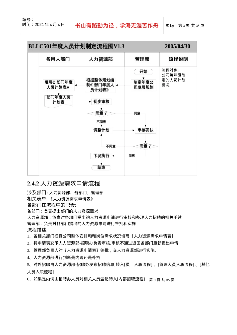 (实例(深圳)鞋业有限公司-人力资源部各项工作流程图.docx_第3页