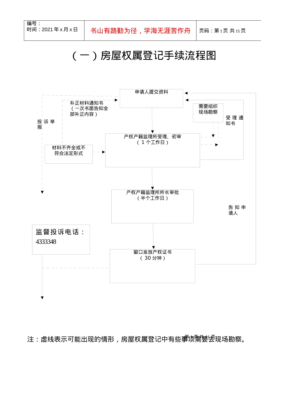 (一)房屋权属登记手续流程图.docx_第1页