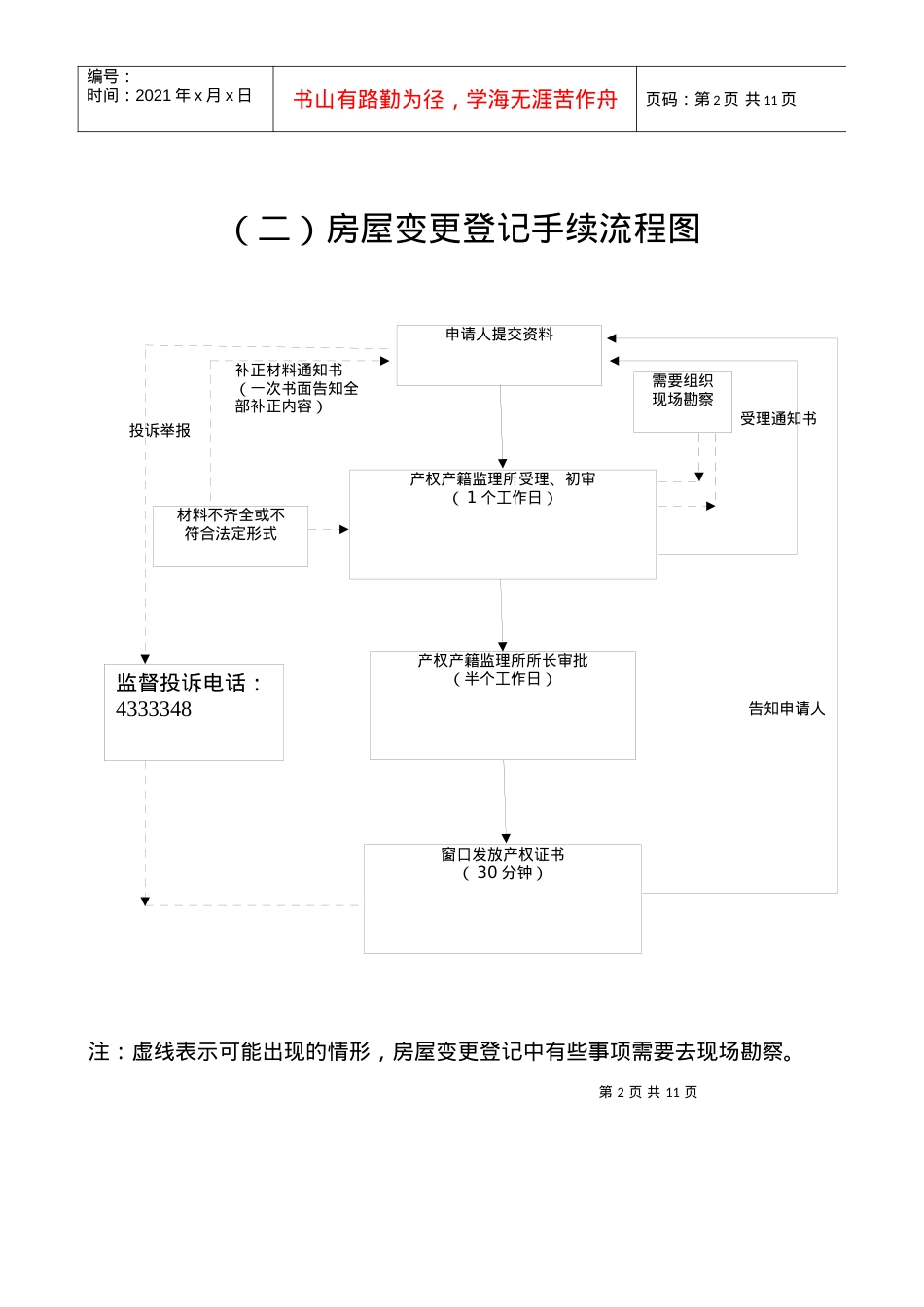 (一)房屋权属登记手续流程图.docx_第2页