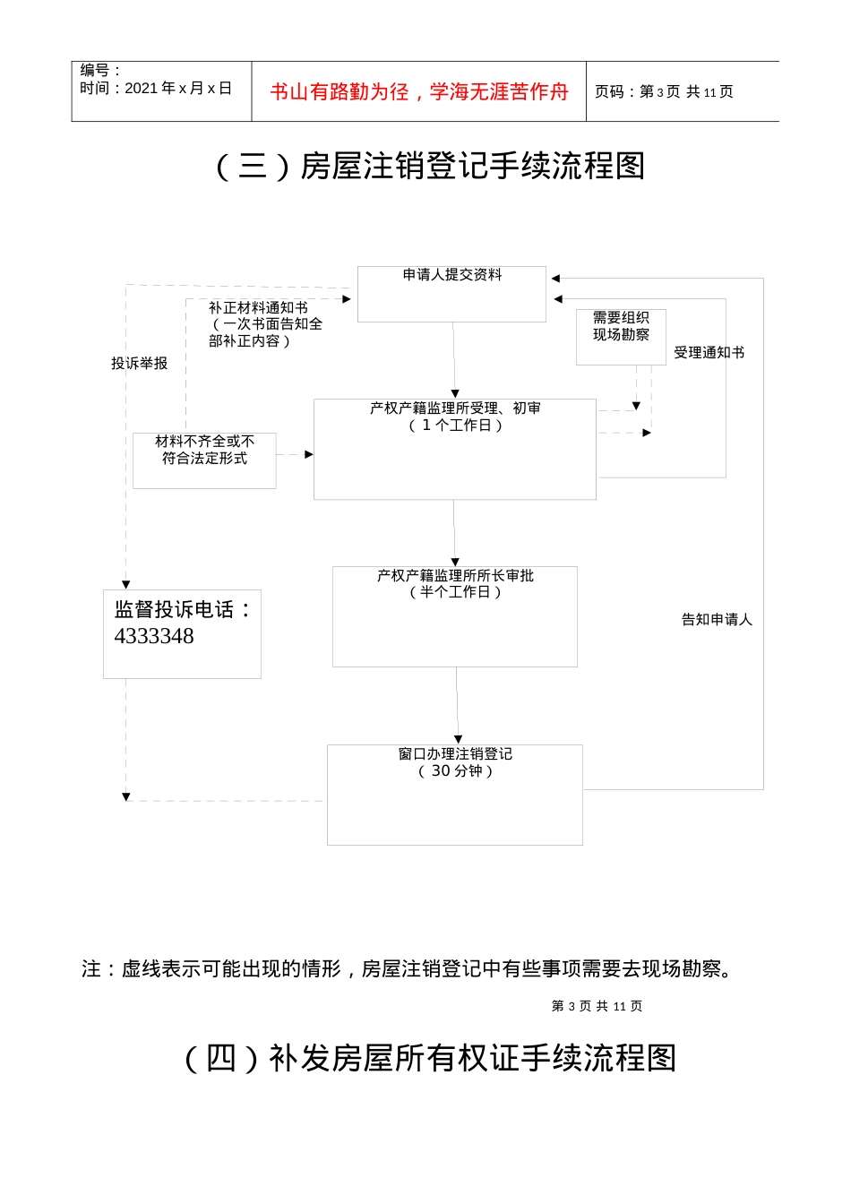 (一)房屋权属登记手续流程图.docx_第3页