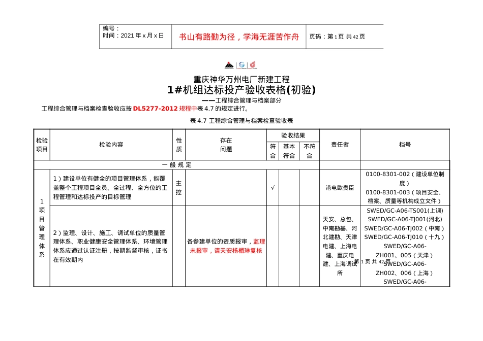 (已填)火电厂达标投产验收表(工程综合管理与档案)XXXX0.docx_第1页