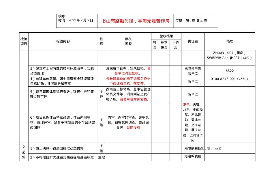 (已填)火电厂达标投产验收表(工程综合管理与档案)XXXX0.docx_第2页
