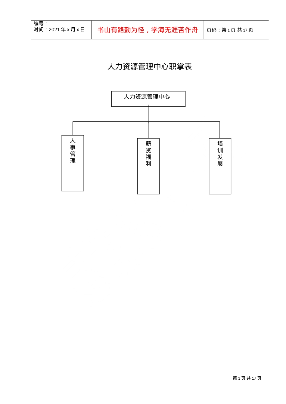 (综合)人力资源管理中心组织架构图人员编制表及岗位说明书1(DOC17页).doc_第1页