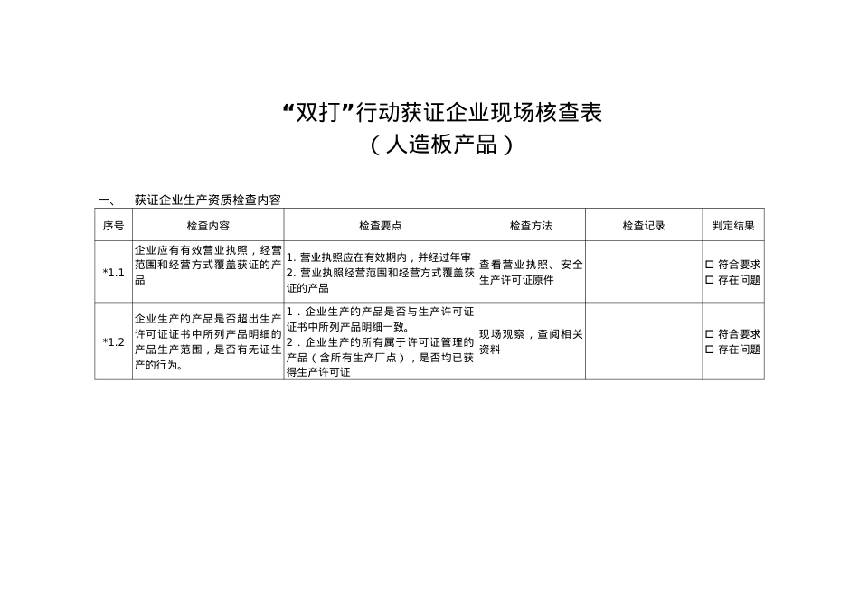 “双打”人造板产品获证企业现场核查表.docx_第1页