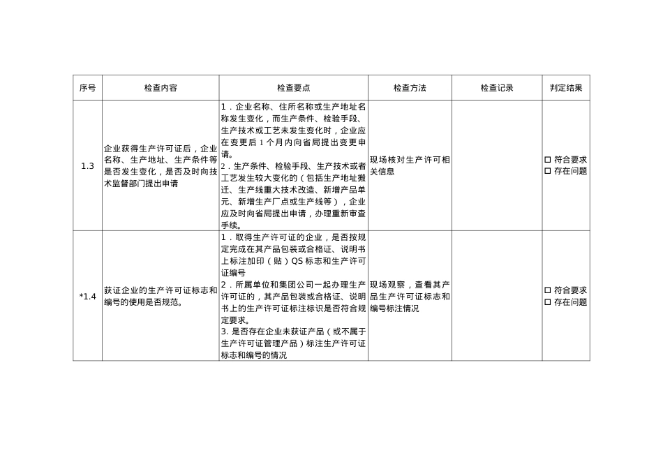 “双打”人造板产品获证企业现场核查表.docx_第2页