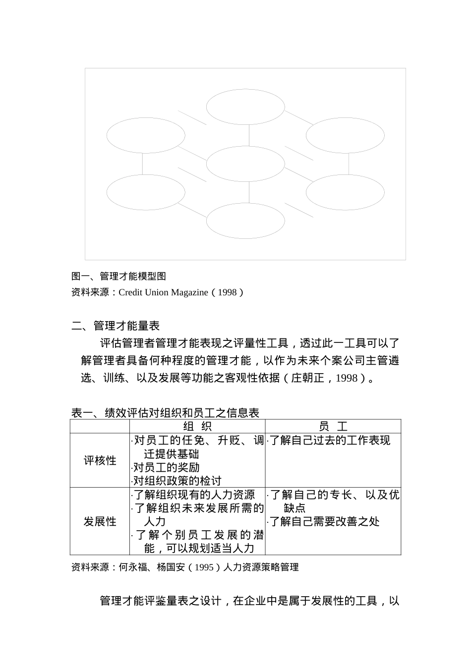 “主管管理才能评鉴量表”建立案例分析.docx_第3页