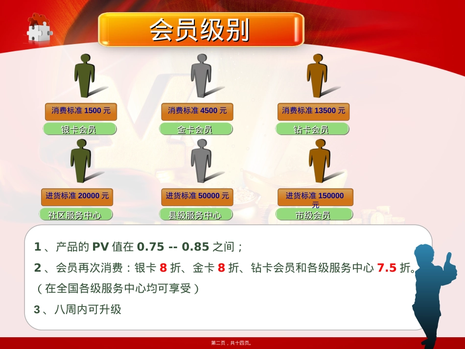 医学专题—做康美药业直销能成功吗.ppt_第2页