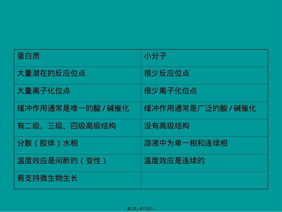 蛋白质的不稳定性及其对策.ppt_第2页