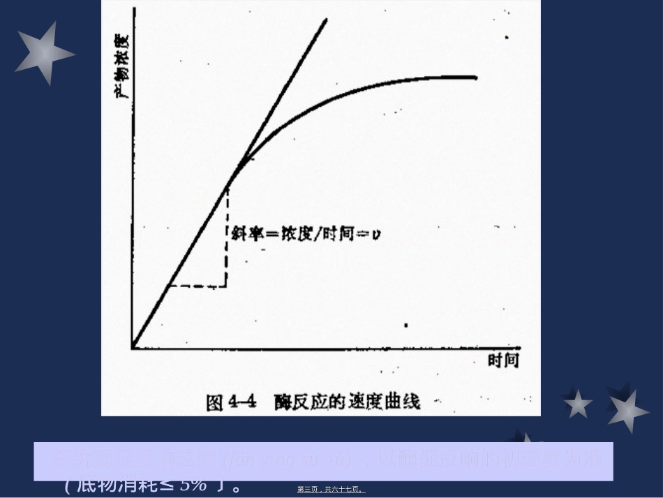 蛋白质的分离纯化.ppt_第3页