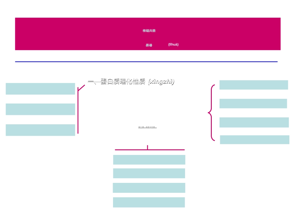 蛋白质理化4hours资料.ppt_第2页