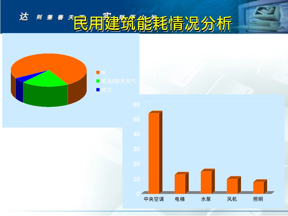 中央空调节能技术方案【深圳实达智能股份有限公司】.ppt_第2页