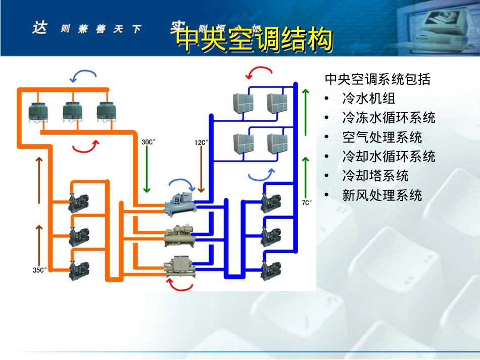 中央空调节能技术方案【深圳实达智能股份有限公司】.ppt_第3页