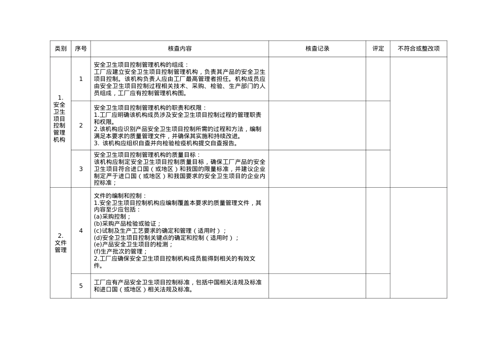 《安全卫生项目控制体系规范》核查表-浙江检验检疫局进出口.docx_第2页
