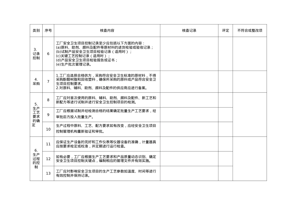 《安全卫生项目控制体系规范》核查表-浙江检验检疫局进出口.docx_第3页
