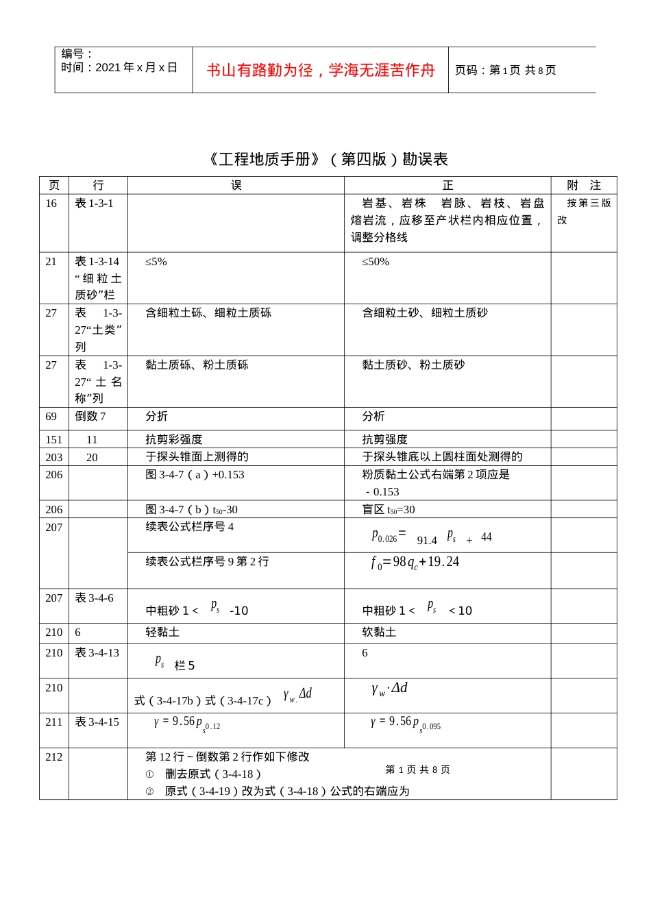 《工程地质手册》(第四版)勘误表.docx_第1页