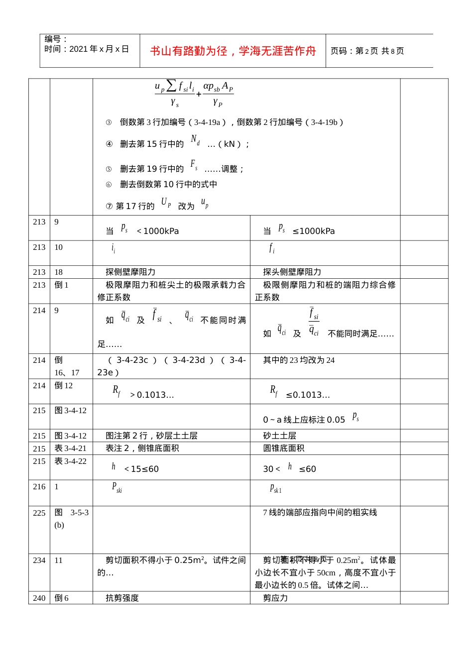 《工程地质手册》(第四版)勘误表.docx_第2页