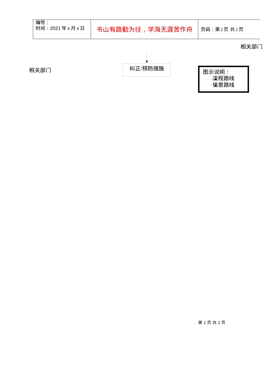 《过程检验流程图.docx_第2页