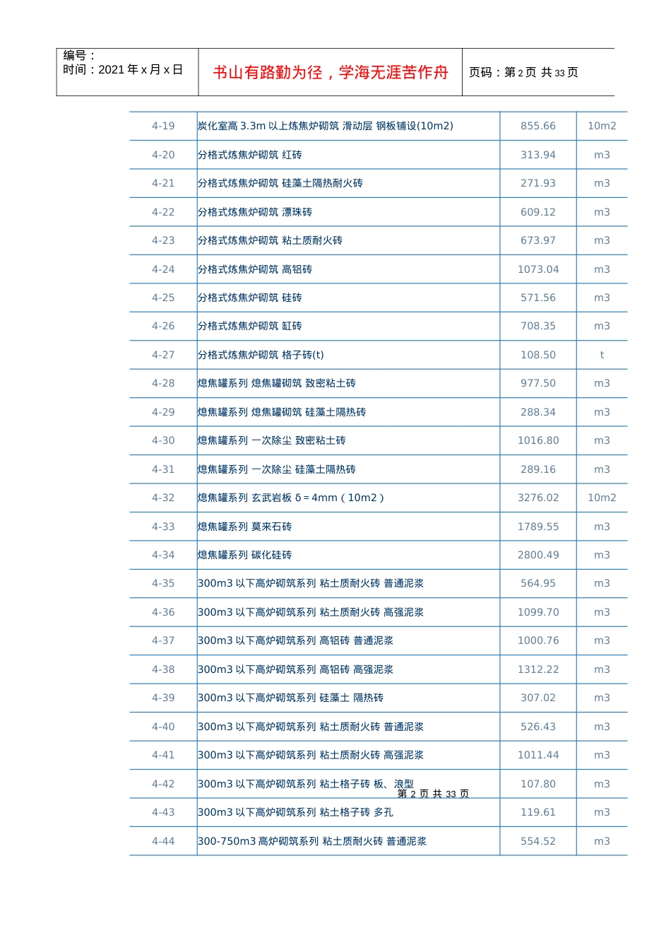 《全统安装工程预算定额江苏省单位估价表XXXX.docx_第2页