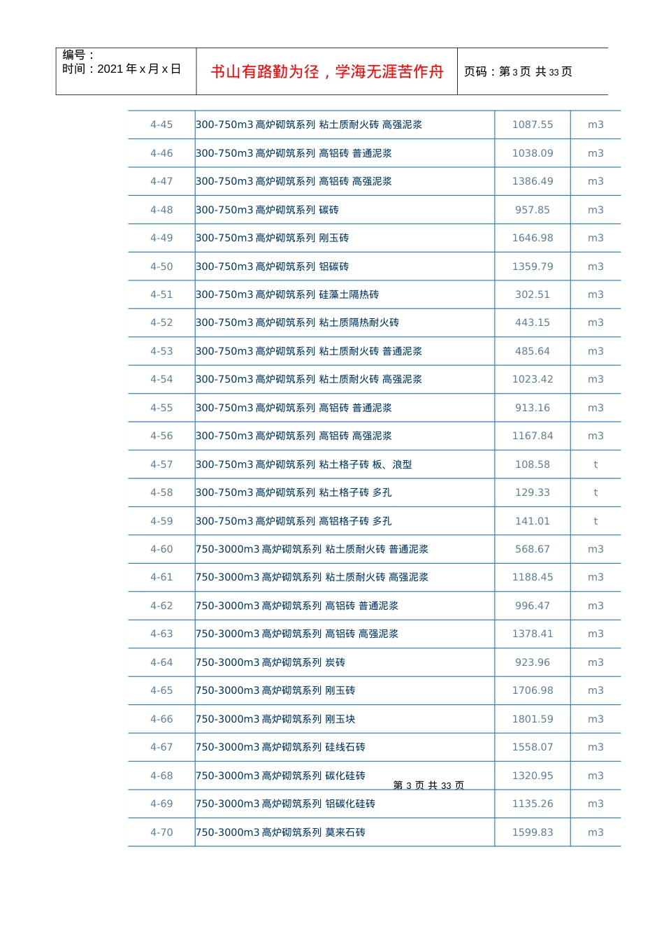 《全统安装工程预算定额江苏省单位估价表XXXX.docx_第3页