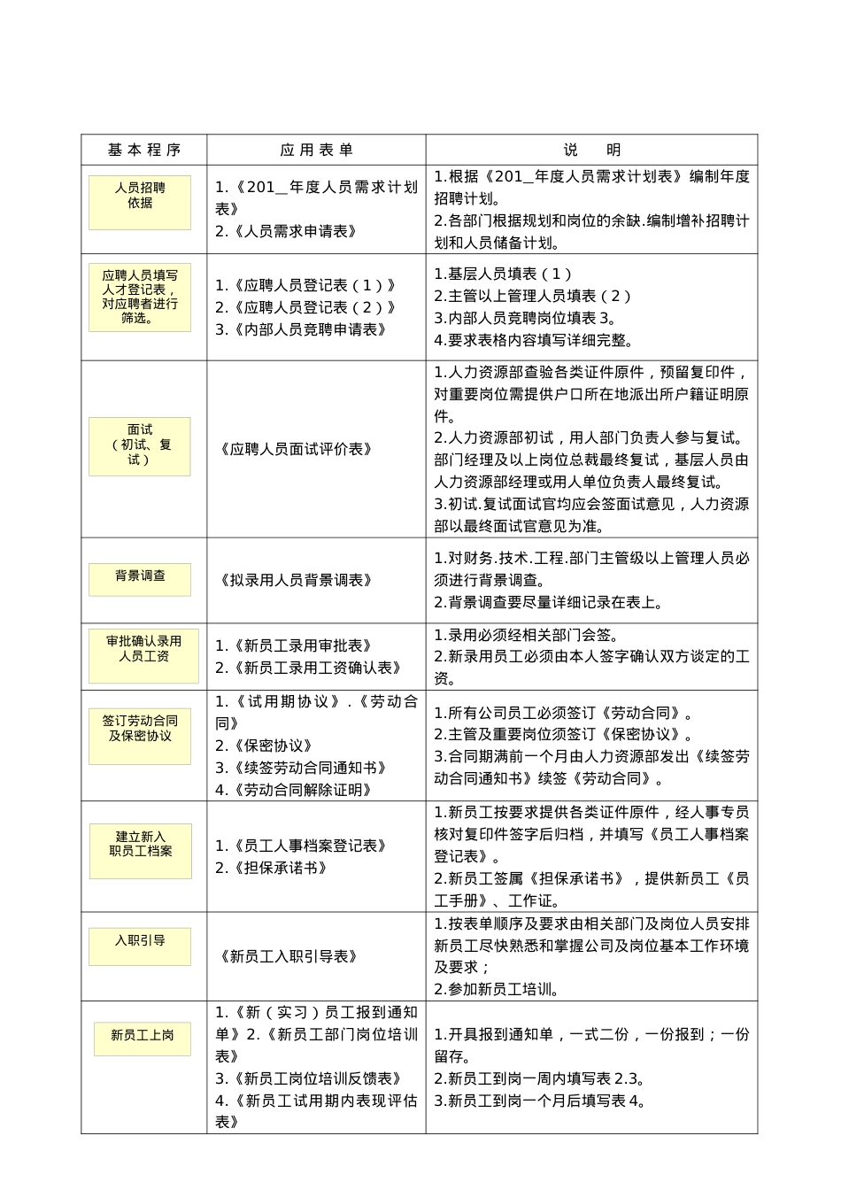 《人力资源管理常用表单汇总》.docx_第1页