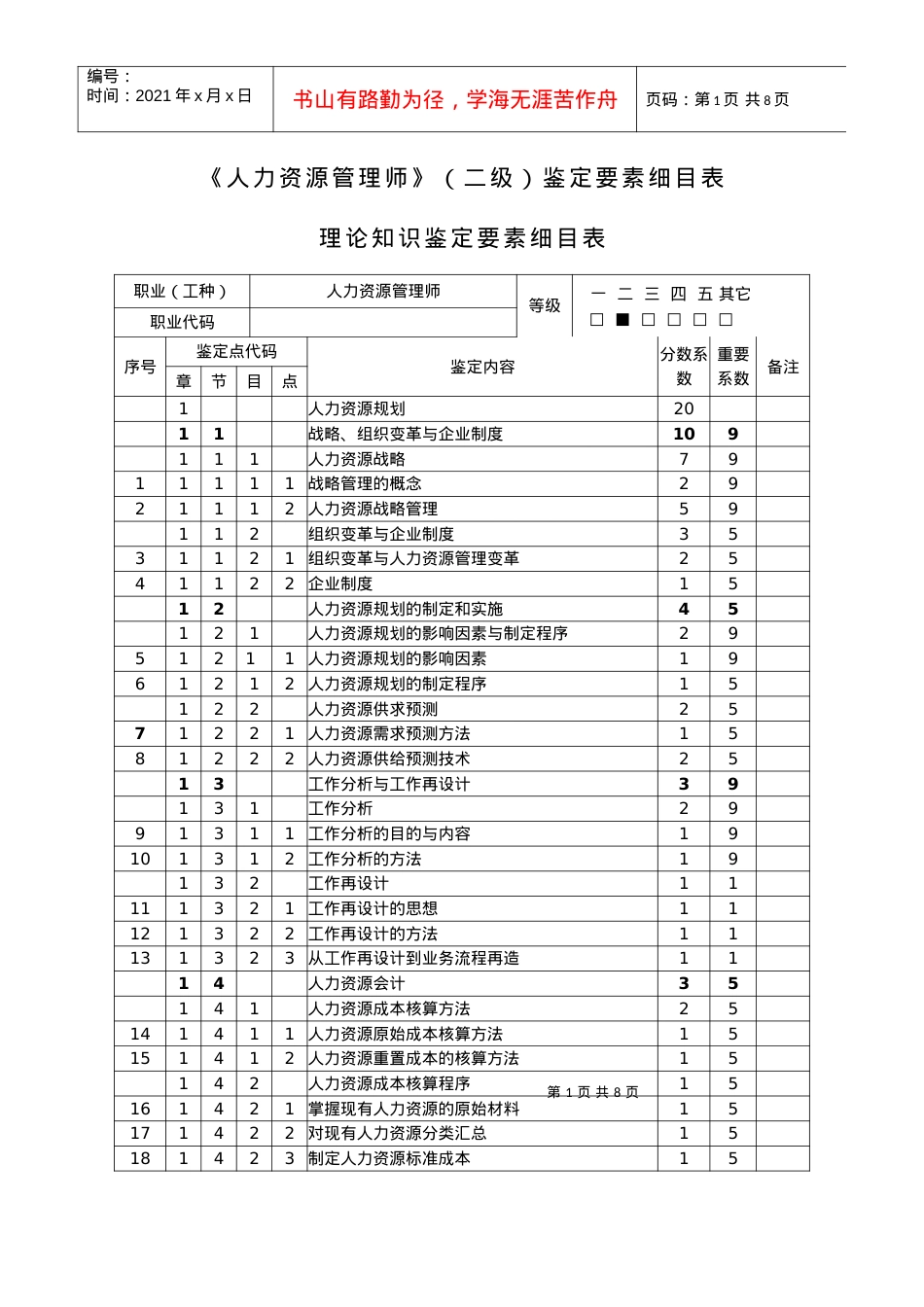 《人力资源管理师》(二级)鉴定要素细目表.docx_第1页