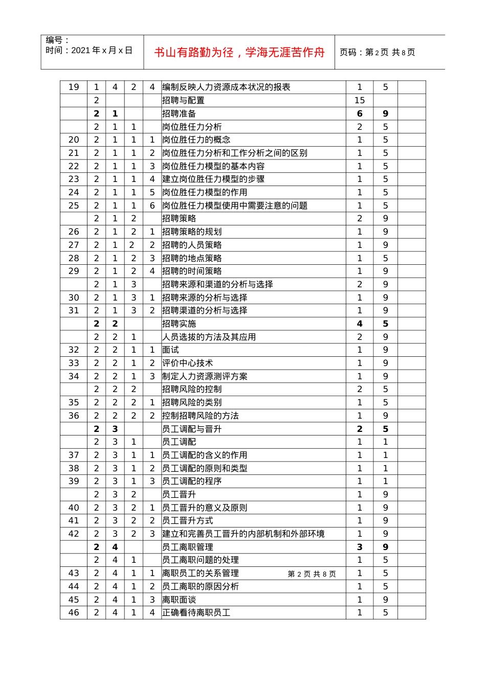 《人力资源管理师》(二级)鉴定要素细目表.docx_第2页