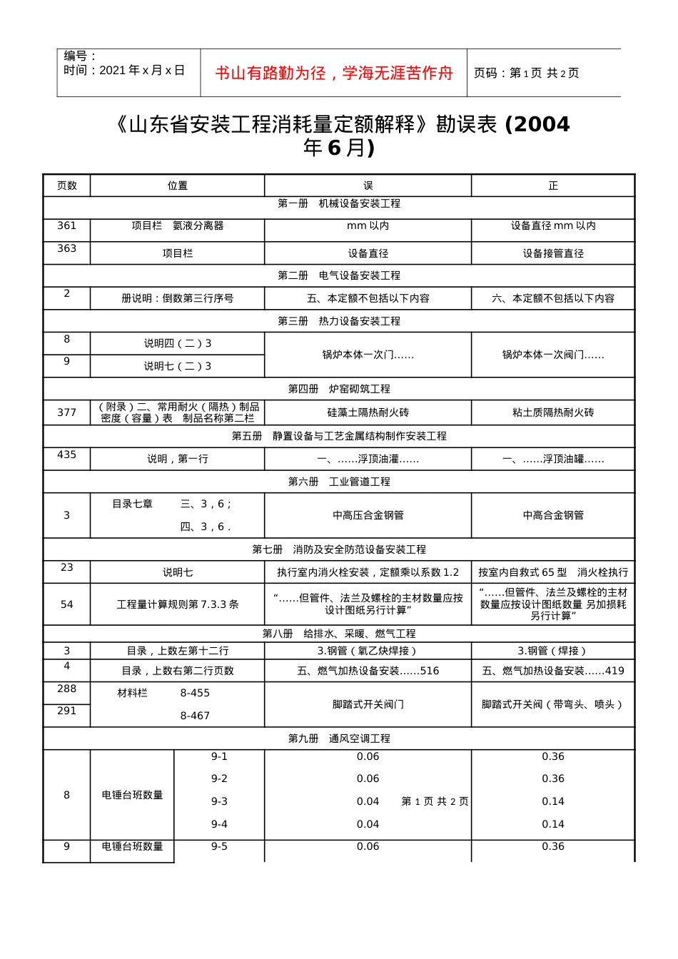 《山东省安装工程消耗量定额解释》勘误表.docx_第1页
