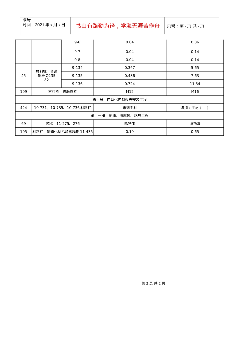 《山东省安装工程消耗量定额解释》勘误表.docx_第2页