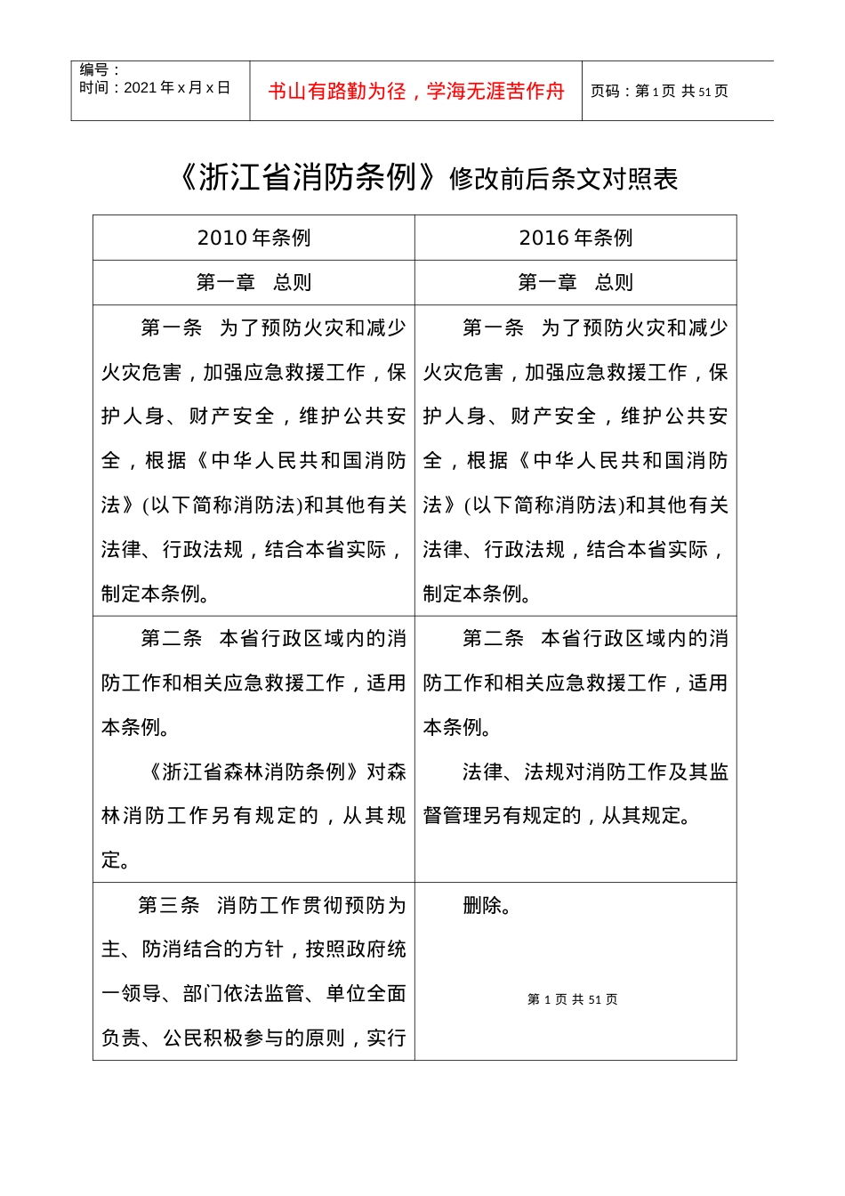 《浙江省消防条例》修改前后条文对照表.docx_第1页