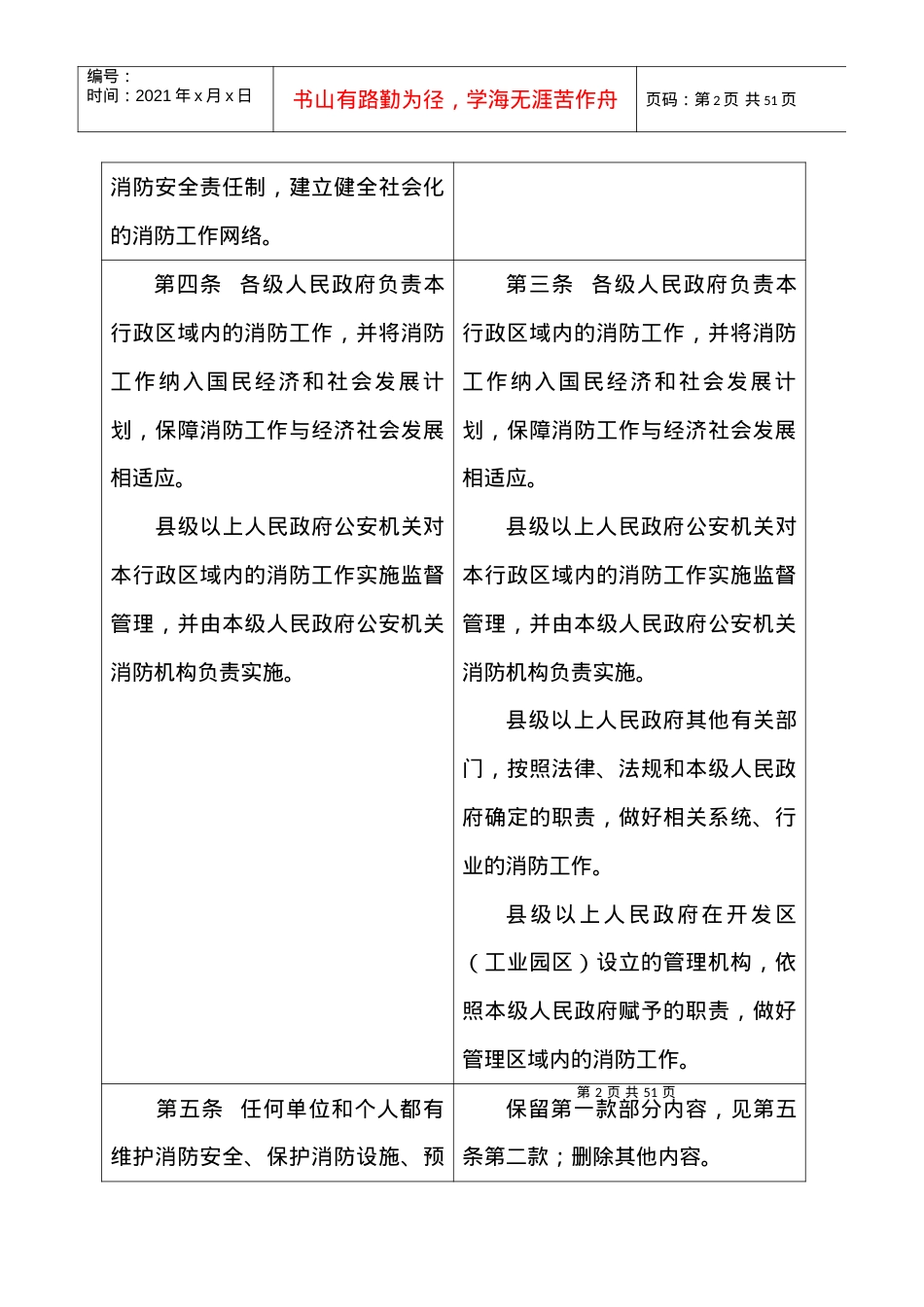 《浙江省消防条例》修改前后条文对照表.docx_第2页
