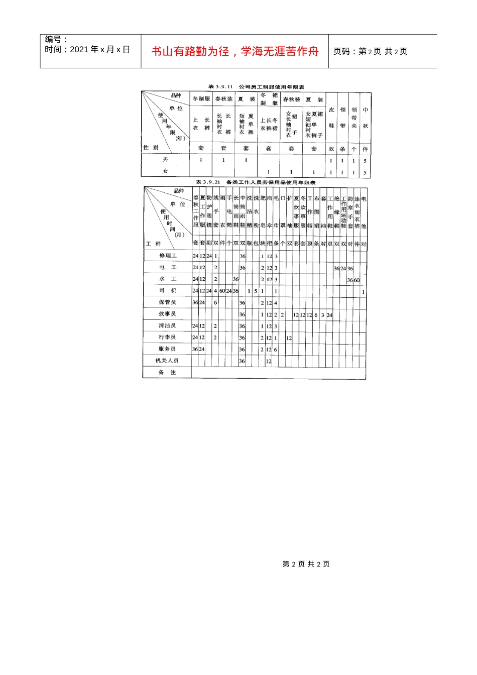 【办公室制度】三、关于公司制服、工作服和其它劳保用品发放的规.docx_第2页