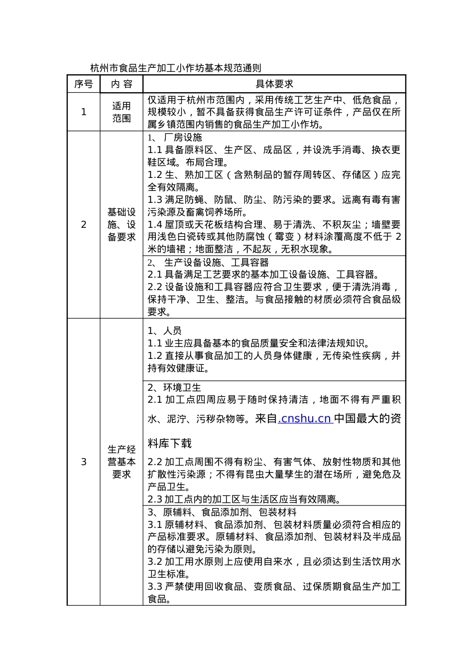 【杭州市食品加工小作坊质量安全标准和规范】.docx_第2页