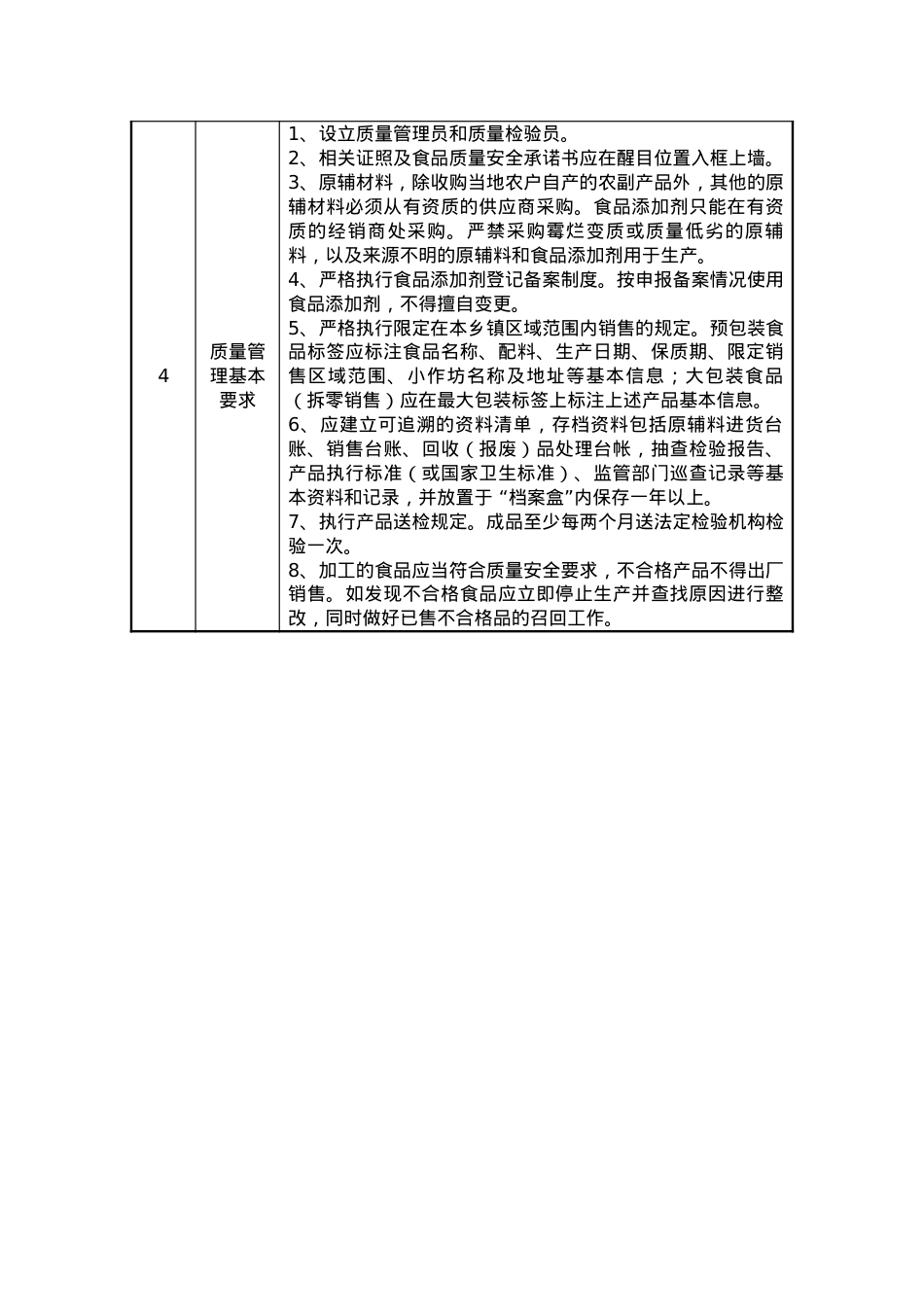 【杭州市食品加工小作坊质量安全标准和规范】.docx_第3页