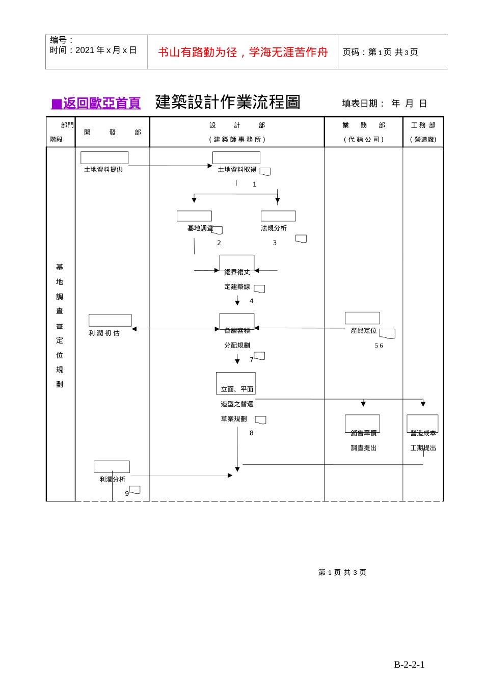【精品】建筑设计作业流程图.docx_第1页