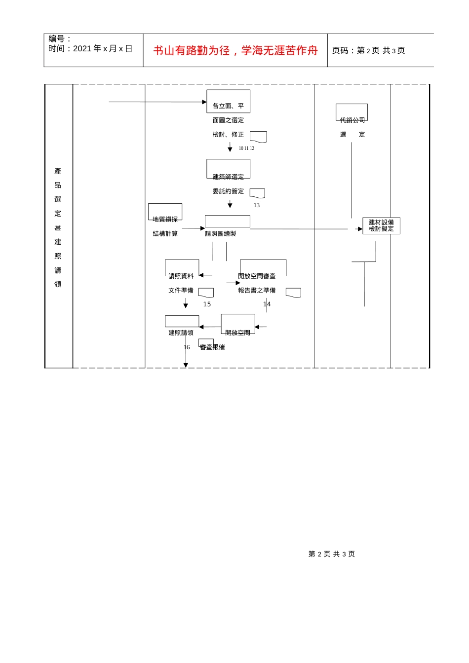 【精品】建筑设计作业流程图.docx_第2页