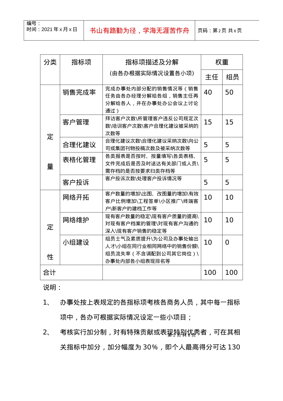 【精品文档】商务人员考核制度.docx_第2页