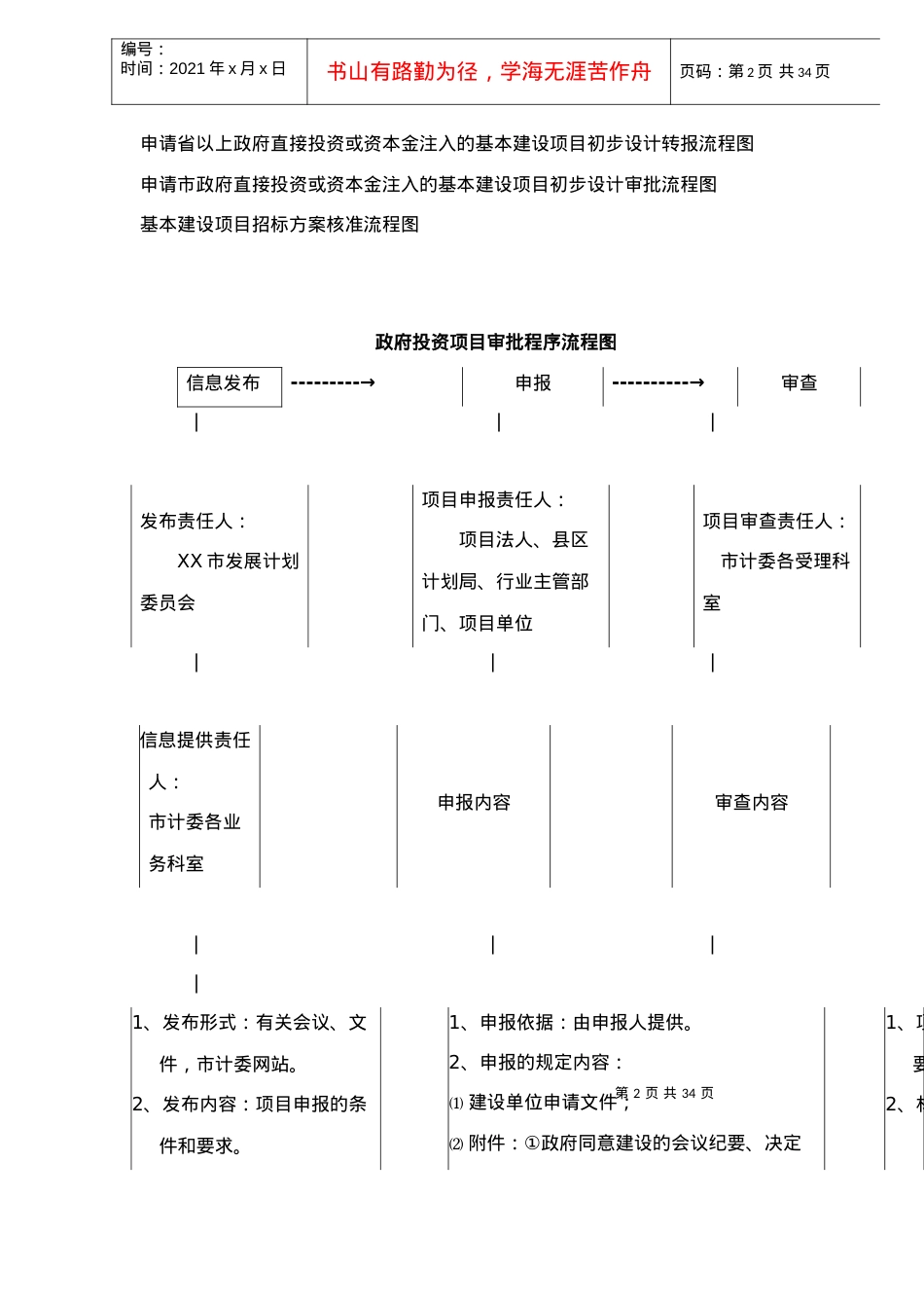 ××市项目审批程序流程图-doc 39.docx_第2页