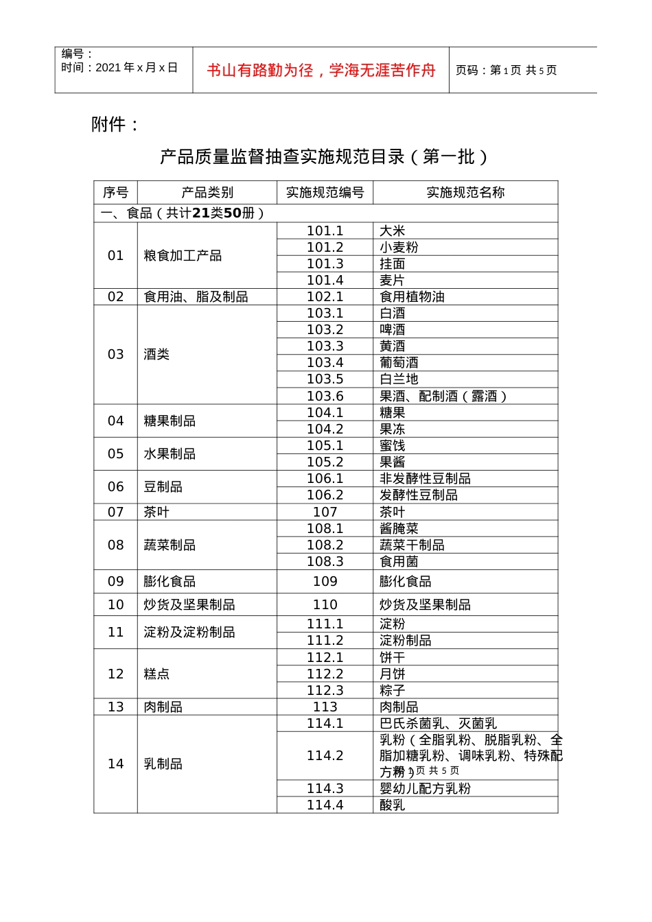 1 产品质量监督抽查实施规范目录.docx_第1页