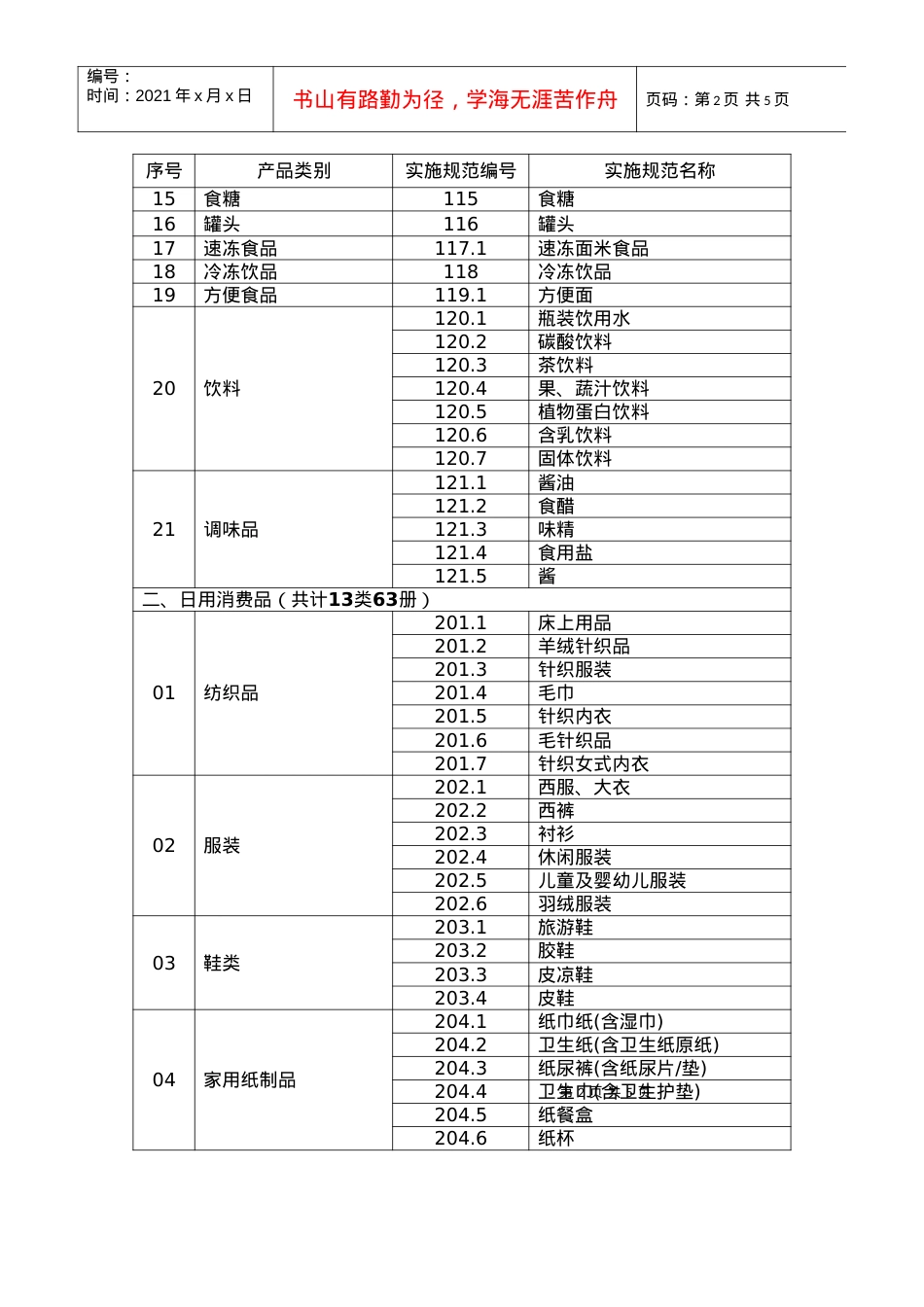 1 产品质量监督抽查实施规范目录.docx_第2页